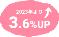 2023年より3.6%UP